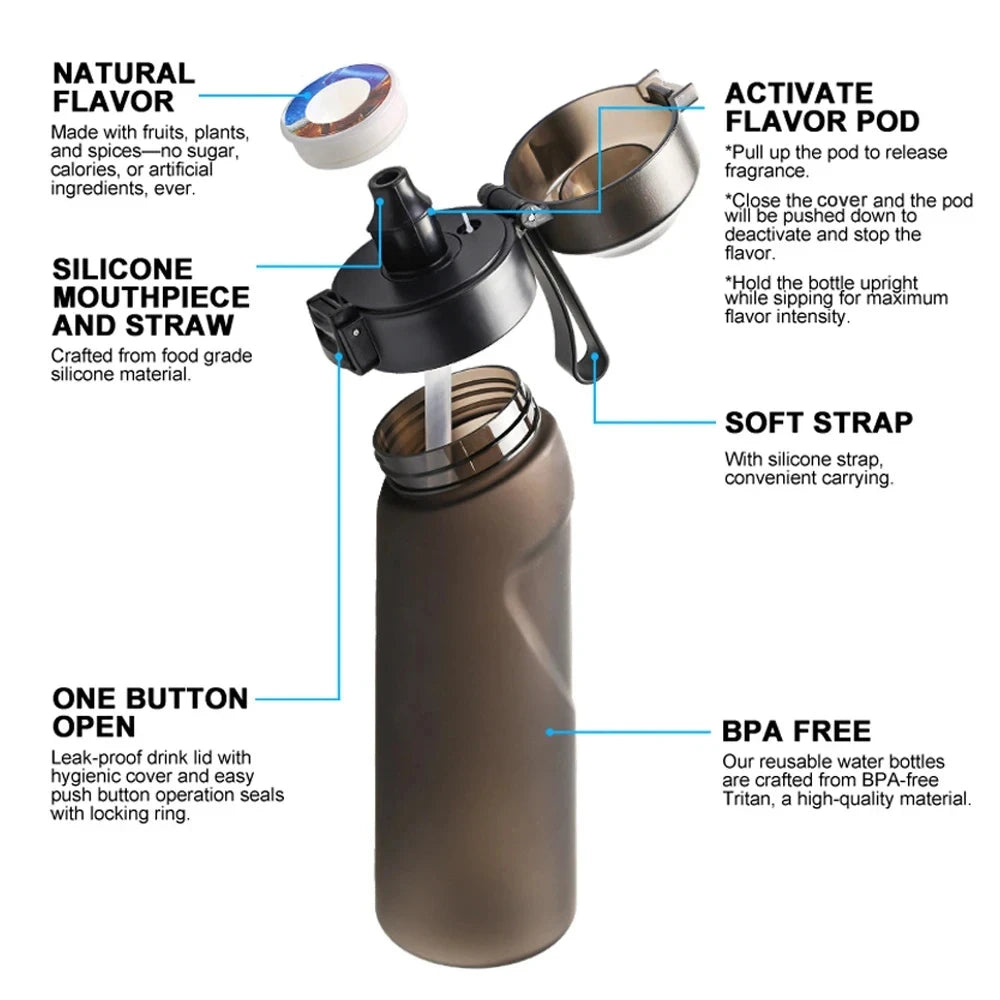 ScentSip Water Bottle with Flavor air pods